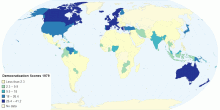 Democratization Scores 1979