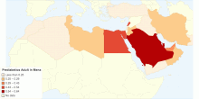 Prediabetics Adult in Mena