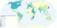 Public Debt As a Percentage of GDP, by Country