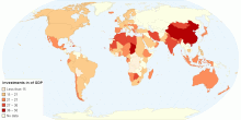 Investments in of GDP