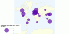 Measure of Human Well Being Around the World