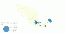 Visitantes Zonas Arqueologicas en 2012.