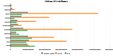 Aid from All Arab bilateral Donors