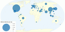 World Light Distillate Consumption
