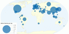 World Middle Distillate Consumption