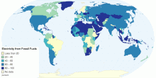 Electricity from Fossil Fuels