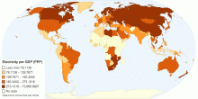 Electricity per GDP (PPP)