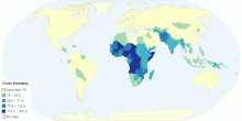 Child Mortality
