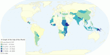 A Graph of the Gdp of the World