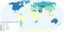 Carbon Dioxide Emissions in 2009