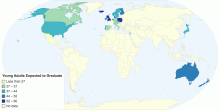 Young Adults Expected to Graduate