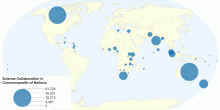 Science Collaboration in Commonwealth of Nations