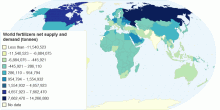 The Main Users of Fertilizers in the World