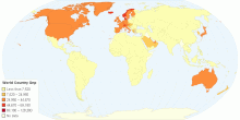 World Country Gnp