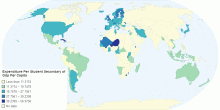 Expenditure Per Student Secondary of Gdp Per Capita