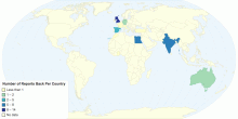 Number of Reports Back Per Country