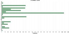 Asia Repartion by Country