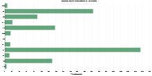 Middle East Repartion by Country