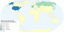 Table Nuclear Electricity Net Generation Billion Kilowatthours