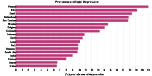 France, the World’s Most Depressed Nation?
