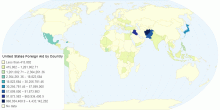 United States Foreign Aid by Country
