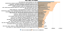 SMU Video Viewcounts