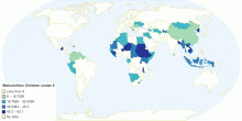 Malnutrition Children Under 5