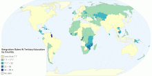 Emigration Rates W Tertiary Education by Country
