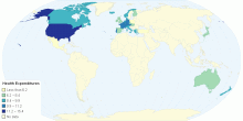Health Expenditures