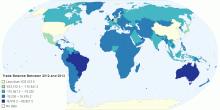 Trade Balance Between 2012 and 2013