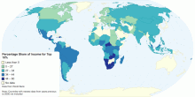 Percentage Share of Income for Top 10%