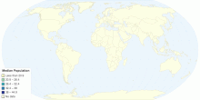 Median Population