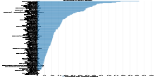 Prisoners Per Capital