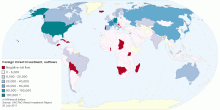 Foreign Direct Investment (FDI), outflows