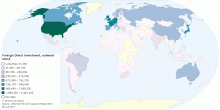 Foreign Direct Investment, outward stock