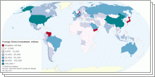 Foreign Investment 2011