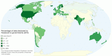 Percentage of data disclosed by Facebook to governments (2013)