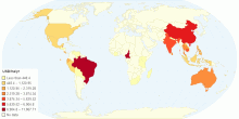 Ecosystem Estimated Value in Tropical Forest Biome