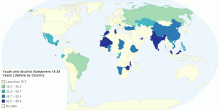 Youth and Alcohol Abstainers (18-24 Years) Lifetime by Country