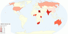 Mobile Internet Use