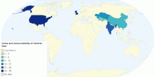 Voice and Accountability of Central Asia in 1996