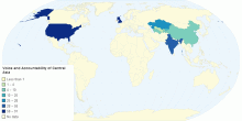 Voice and Accountability of Central Asia in 1998