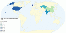 Voice and Accountability of Central Asia in 2004