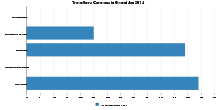 Travellers Caravans in Gwent Jan 2014