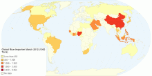 Global Rice Importer March 2012 1000 Tons