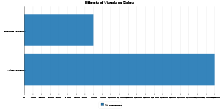 Effects of Visuals on Sales