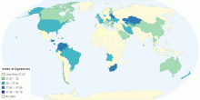 Index of Agresivity