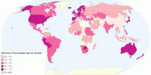 What is the Minimum Pensionable Age for Women?