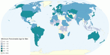 What is the Minimum Pensionable Age for Men?