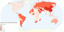 Difference Between Pensionable Age: Men and Women